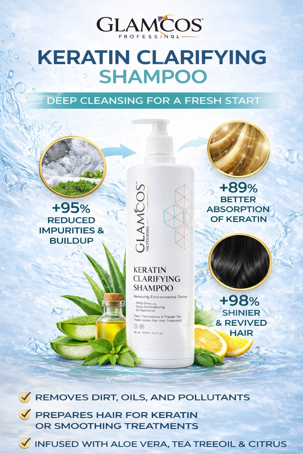 GLAMCOS Professional Keratin Pre Shampoo 1000 ml – Clarifying Formula for Deep Cleansing & Keratin Treatment Prep, Salon Use - Image 3